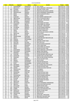 crono bacialla bike Posiz Pettorale Cognome