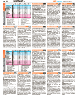 Gare del 5 ottobre 2014