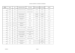 INCARICHI CONFERITI O AUTORIZZATI AI
