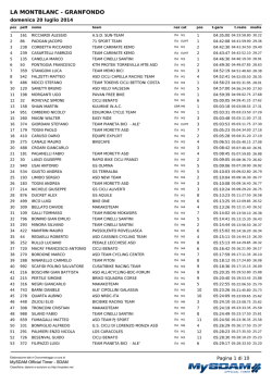 LA MONTBLANC - GRANFONDO