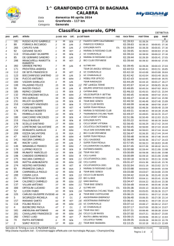 Classifica GPM - Team Bike Bagnara