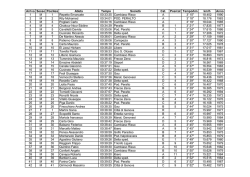 Classifica Valbisagno - Gruppo Citt&agrave; di Genova