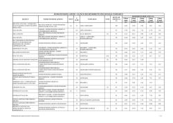 FONDI PENSIONE APERTI - ELENCO DEI RENDIMENTI
