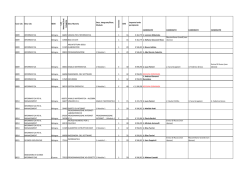 Graduatoria tutorati Commissione Dipartimento di Ingegneria e
