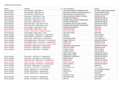 Elenco - FIDS Molise