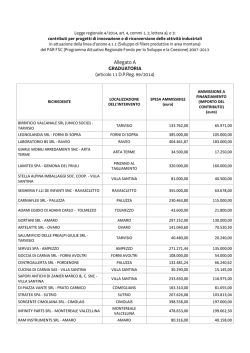 La graduatoria dei contributi