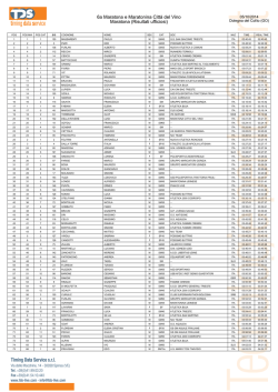 Maratona - FIDAL - Friuli Venezia Giulia