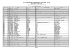 Assegnazioni Scuola Secondaria II GRADO