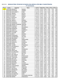 GRADUATORIA TECNICHE DI RADIOLOGIA MEDICA PER IMM. E