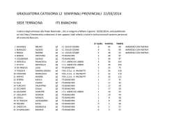 graduatoria l2 - ITS Bianchini