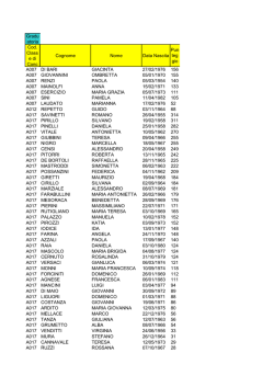 Cod. Class e di Conc T i p o Cognome Nome Data Nascita Pun teg