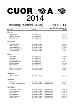 Cuorsas dal club 2014, rangs