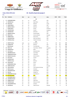 Classifica 85 - Classifica di giornata gruppo A