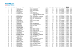 uomini_2014 - Maddalene Sky Marathon