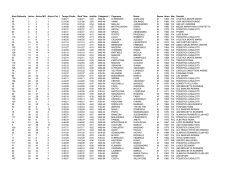 classifica della Boccea Running 2014