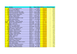 Nome 3 LNI - Trofeo della Laguna 2014