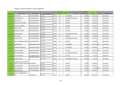 1 Graduatoria regionale