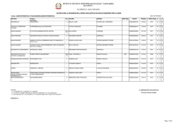classi terze - ITI VINCI CARPI