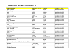 AZIENDE dei Settori IT, TELECOMUNICAZIONI, ELETTRONICA (n