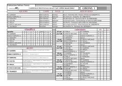 GIRONE: 1 classifica