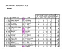 classifica cadetti dopo quattro tappe