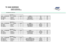 Tabelloni NJT - Tennis St. Georgen