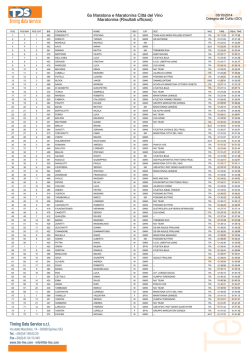 Maratonina - FIDAL - Friuli Venezia Giulia