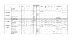 Dati aggregati sugli Spin Off - Università degli Studi di Milano