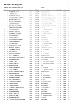Classifica KM 33 - Gaglianico74.it