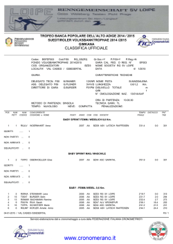 Classifica ufficiale
