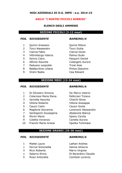POS. RICHIEDENTE BAMBINO/A 1 Quirini Graziano Quirini