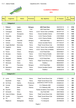 F.I.T. - Settore Paddle Classifiche 2014