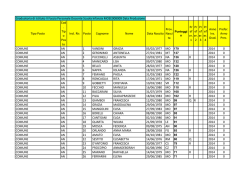 Tipo Posto Cod . Tip o Pos to Incl. Ris Posto Cognome Nome Data