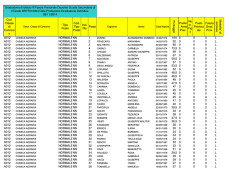 Cod. Classe di Concors o Tipo Posto Cod. Tipo Posto Incl. Ris Posto
