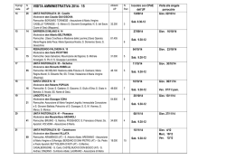 CALENDARIO incontri visita amministrativa 2014-15