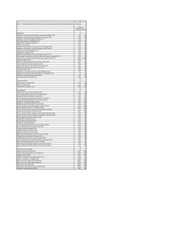 Tab. A**- Quotazioni dei terreni nel 2013 per tipi di