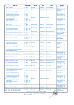 Tipo gara Data Luogo Disciplina 1 Open Portogallo 32, 24, 16