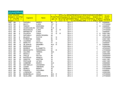 Cod. Classe di Conco Co d. Tip o In cl. Ri s Post o Cognome Nome