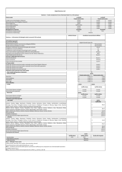 Business Call - Digitel Italia