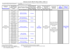 Direzione Generale della Previdenza militare e della Leva