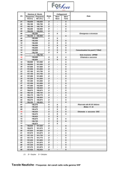Frequenze dei canali nella gamma VHF