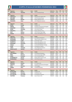 COPPA ITALIA JUNIORES FEMMINILE 2012