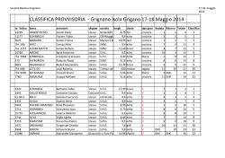 Classifica - Societa Nautica Grignano
