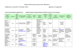 ELENCO DEI PROCEDIMENTI DELLA DIREZIONE GENERALE