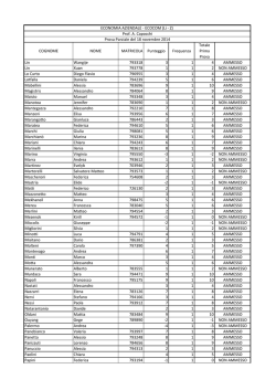 Risultati Prima Prova Parziale