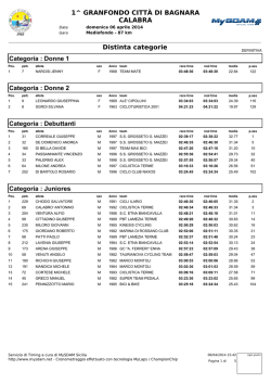 Classifica MF per Categoria