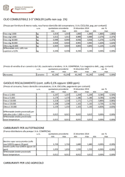 Listino quindicinale prodotti petroliferi
