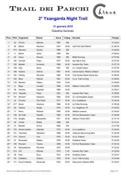 Classifica - Trail dei Parchi