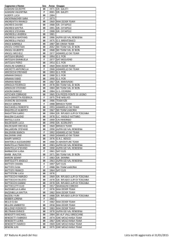 Lista iscritti al 31 gennaio 2015