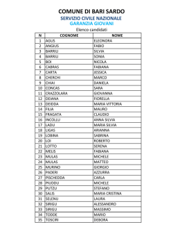 Elenco candidati - comune di bari sardo sito istituzionale
